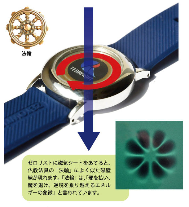 ゼロリストゴールド【製造元】(ゼロ磁場発生装置)