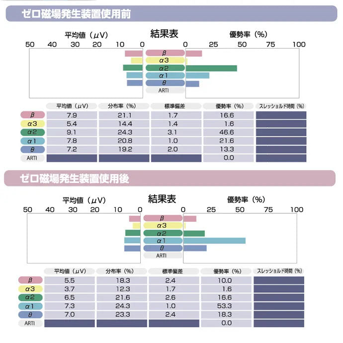 スーパーネオガイア【製造元】(ゼロ磁場発生装置)